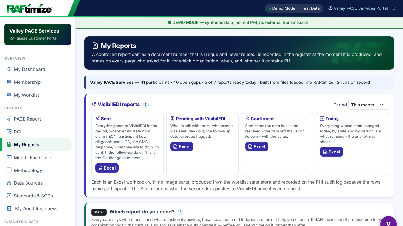 My Reports: the VisibilEDI Sent, Pending, Confirmed and Today cards, then the report cards with who reads each and what it answers